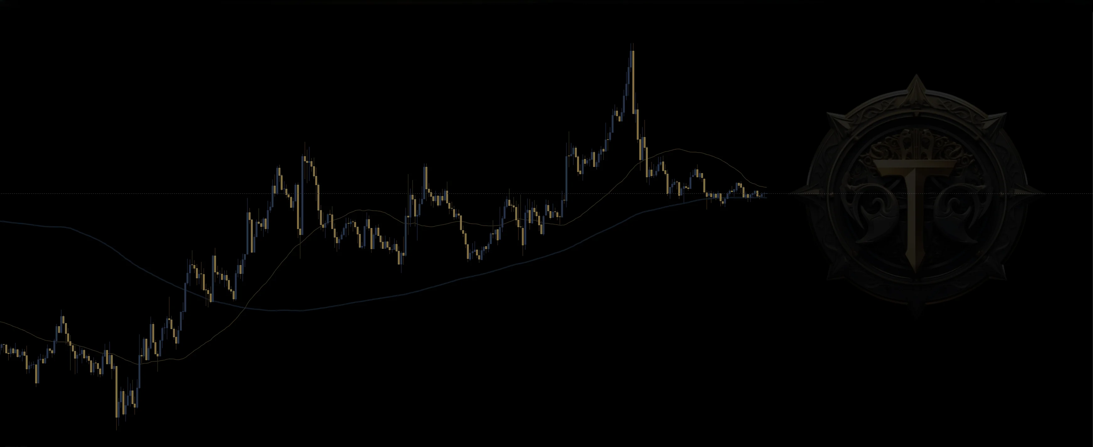 Trading chart